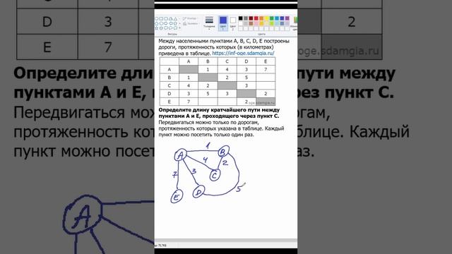 ОГЭ 2024 задание 4 Формальные описания реальных объектов и процессов #ОГЭ #ОГЭ4 #информатика смотреть онлайн