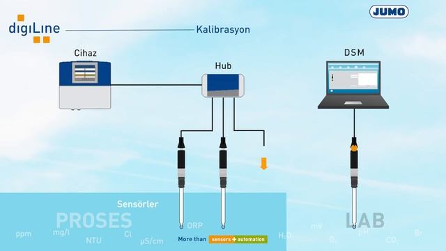 JUMO digiLine | JUMO | TR смотреть онлайн
