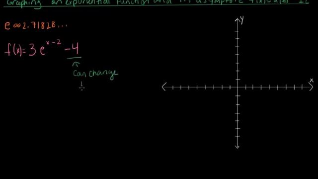 Graphing an exponential function and its asymptote f(x)=a(e)^(x-b)+c смотреть онлайн