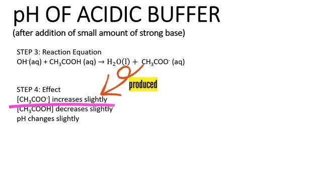Acidic Buffer (pH after addition of small amount of strong acid or base) #TeacherTang смотреть онлайн
