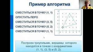 Исполнитель Чертежник
