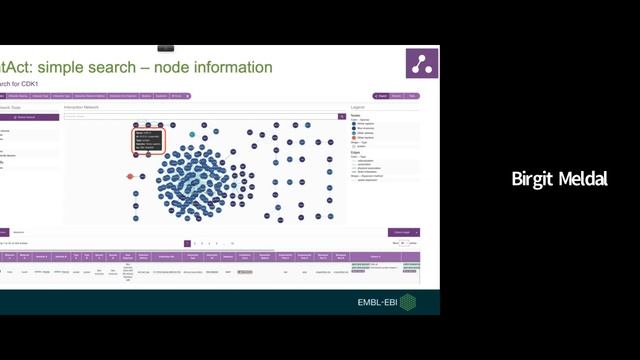 A guide to molecular interactions смотреть онлайн