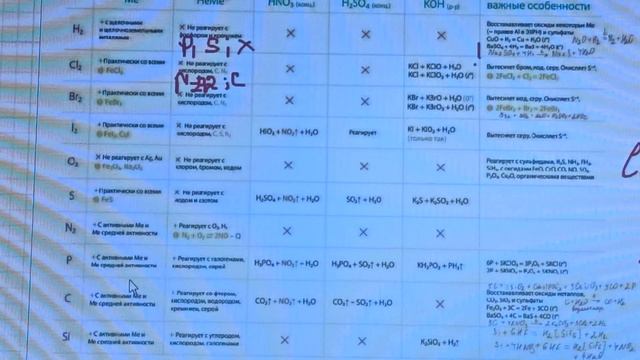 Задание №7| Простые вещества смотреть онлайн