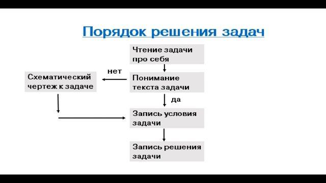 Математика 2 класс. Решение задач. Рекомендации родителям. #решениезадач #математика смотреть онлайн