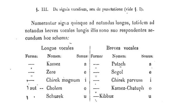 003 Vosen - Rudimenta Linguae Hebraicae - Learn Basic Hebrew Grammar Latin - Hebrew.flv смотреть онлайн
