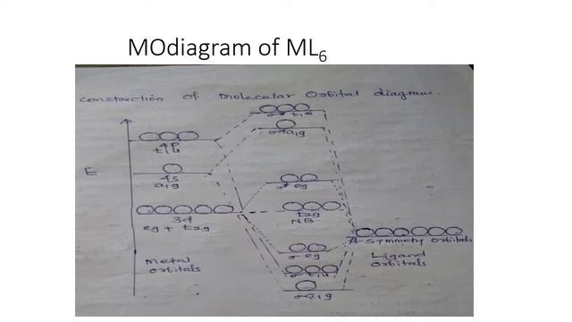 Molecular orbital theory sigma bonding смотреть онлайн