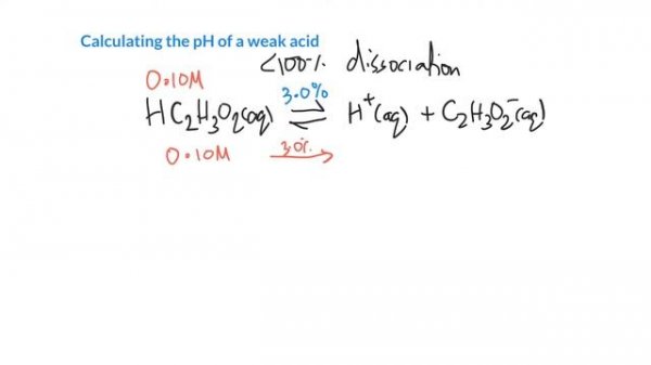 Calculating the pH of strong and weak acids