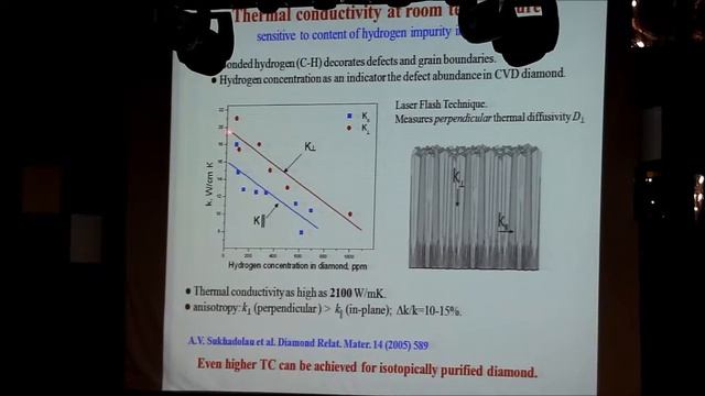 V. G. Ralchenko - CVD diamond films and single crystal synthesis and properties смотреть онлайн