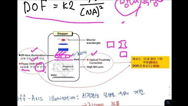 Dave의 반도체 공정 요약강의 제 3강 포토 리소그라피(2)(강의자료 링크제공) 영상 설명에 링크 ㄱㄱ смотреть онлайн