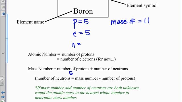 Subatomic Particles смотреть онлайн