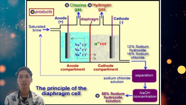 Proses Pembuatan NaOH смотреть онлайн