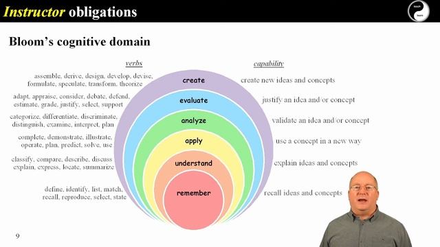 Meta-learning: understanding the learning process смотреть онлайн