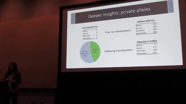 Capel: Conservation Genomics Using RAD seq to Assess and Improve Species Translocations смотреть онлайн