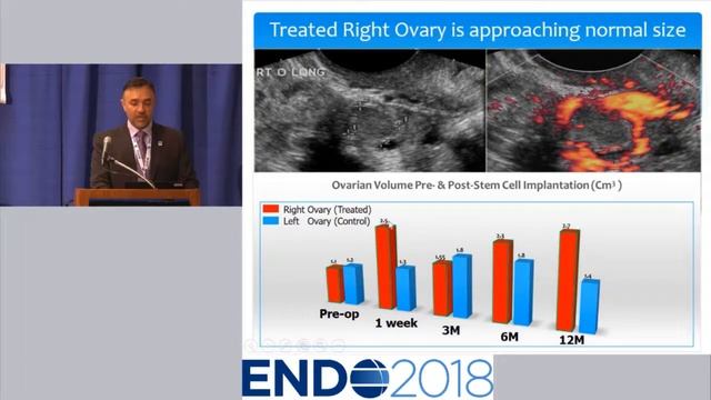 ENDO 2018 - News Conference on Reproductive Health смотреть онлайн