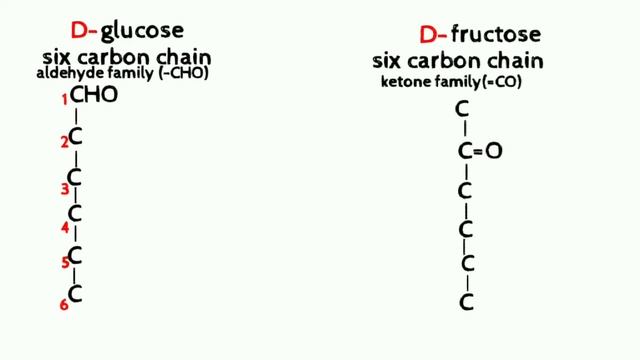 Trick To Draw Structure Of Glucose And Fructose смотреть онлайн