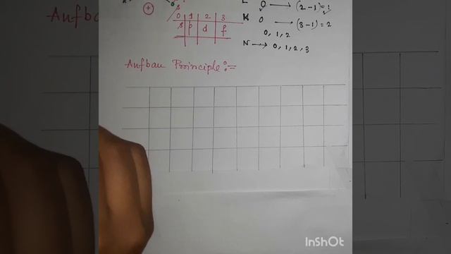 Electronic configurations (orbital concepts with examples) смотреть онлайн