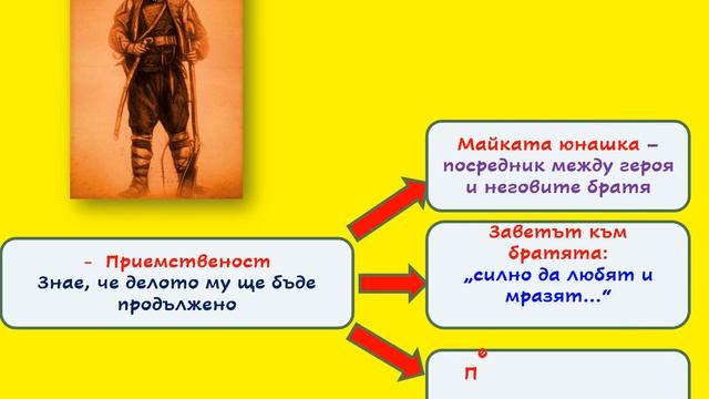 "НА ПРОЩАВАНЕ" ХРИСТО БОТЕВ смотреть онлайн