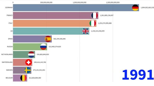 STRONGEST ECONOMY IN EUROPE 2022. RICHEST EUROPEAN COUNTRIES 2022. EUROPE GDP RANK BY COUNTRY 2022. смотреть онлайн
