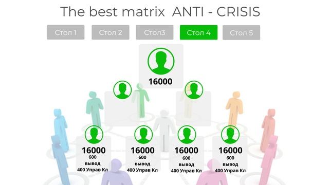 Антикризисная программа от компании The Best Matrix. Ссылка на сайт в описании смотреть онлайн