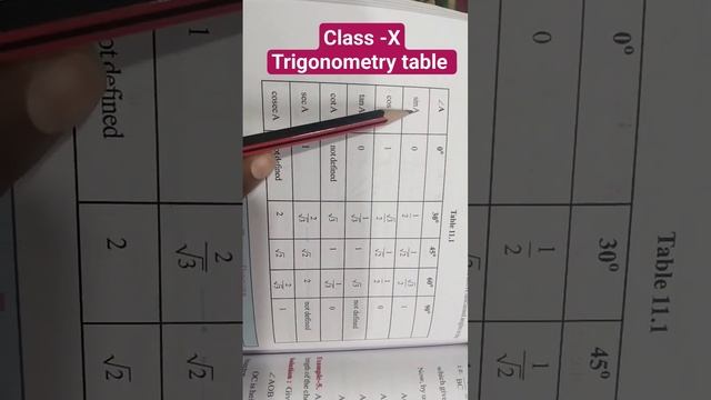 Class -X # Trigonometry table @ useful for dsc 👍💯 смотреть онлайн