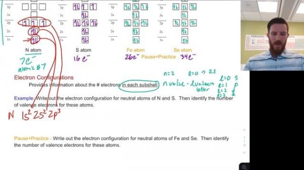 Electron Configurations and Orbital Diagrams | Chemistry with Dr. G