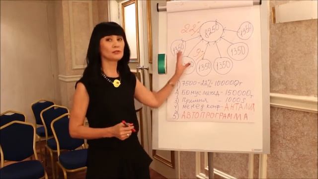 План маркетинга ORIFLAME ПРОСТО и Кратко от президента компании. смотреть онлайн