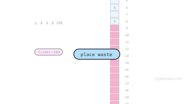3 Hashing - 1 Introduction to hashing and collision смотреть онлайн