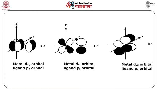 Chemistry P-07 M-07. Molecular Orbital Theory(Square-Planar Complexes) смотреть онлайн