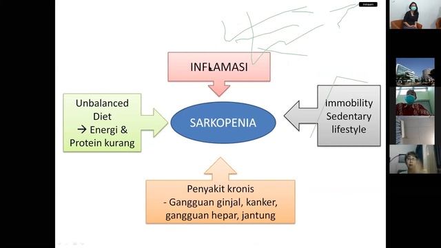Talkshow Online "Penyusutan Otot & Nutrisi pada Lansia" смотреть онлайн