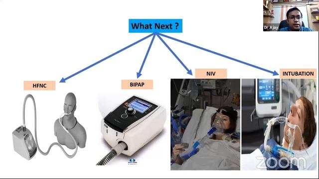 Webinar | Basic emergency & Critical Care for Paediatric Covid - 19 смотреть онлайн