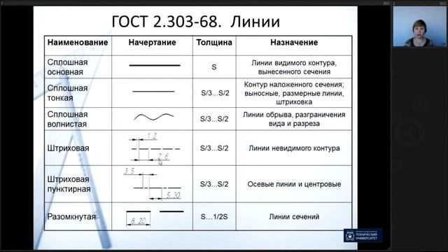 Линии смотреть онлайн