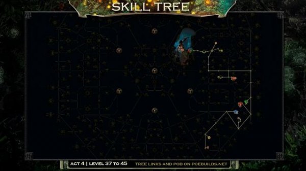 [PoE 3.22] LIGHTNING STRIKE TRICKSTER  - COMPLETE GUIDE - PATH OF EXILE - TRIAL OF THE ANCESTORS