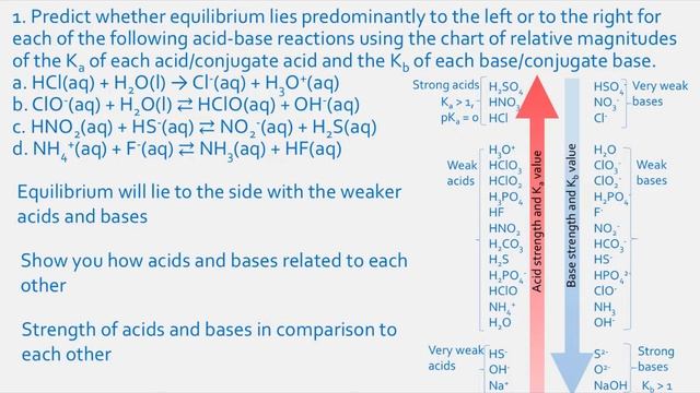 Ka, Kb of Weak Acids and Bases смотреть онлайн