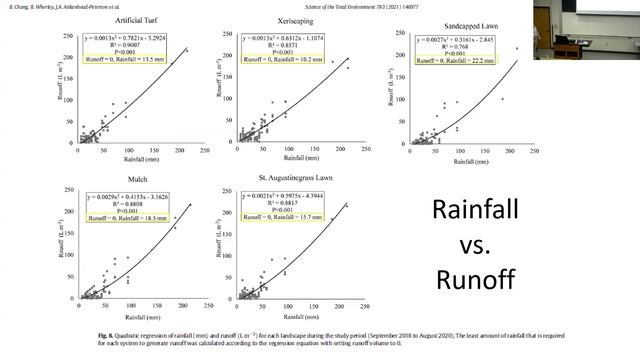 Ecosystem Services of Urban Lawns & Landscapes смотреть онлайн