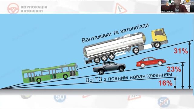 14 Лекція ПДР 2023. 3.Рух ТЗ із спец.сигналами. 28.Рух на крутих спусках 31.Технічний стан ТЗ. смотреть онлайн