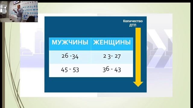 Урок № 03.Обязанности водителей транспортных средств. Налагаемые на них запрещения и их права. смотреть онлайн