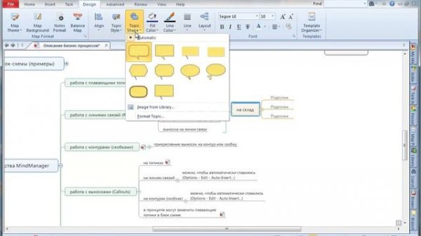 Описание бизнес процессов в MindManager2