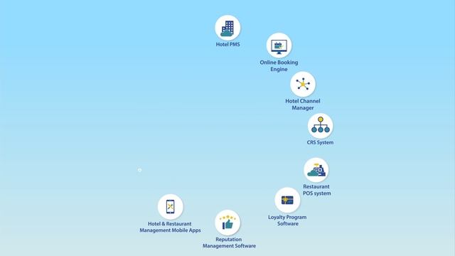 eZee Hospitality Technology Overview | All-inclusive Hotel Management System смотреть онлайн