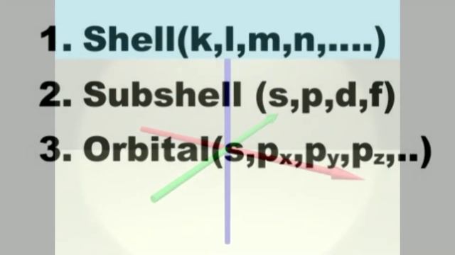What is orbital and shell смотреть онлайн