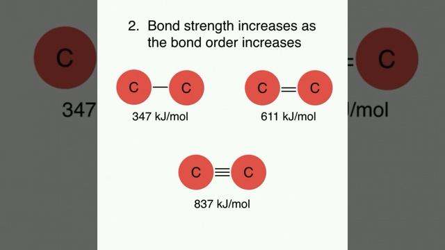 Bond Dissociation Energy смотреть онлайн