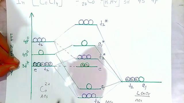 Molecular orbital theory for tetrahedral complexes | Diagrams simplified смотреть онлайн