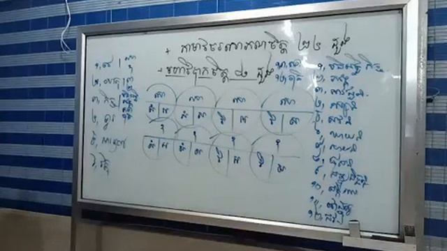 ១៣.ចិត្តសង្គហវិភាគទី១ смотреть онлайн