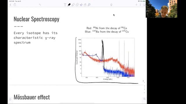 L9.6 Nuclear Physics: Gamma Decay смотреть онлайн