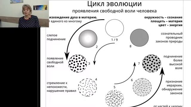 Свобода быть собой. Занятие 11. 14042021 смотреть онлайн