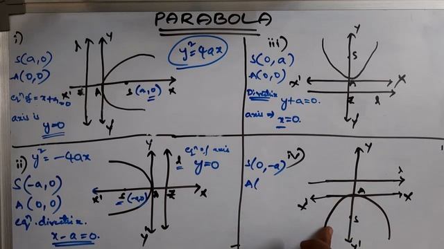 PARABOLA PART - II / MATHEMATICS II B / IMPORTANT QUESTIONS IN I.P.E. / TS & AP SYLLABUS смотреть онлайн