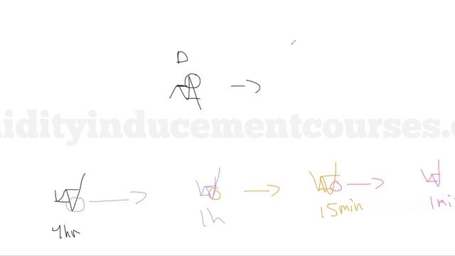 Lesson 2 Structure Whiteboard смотреть онлайн