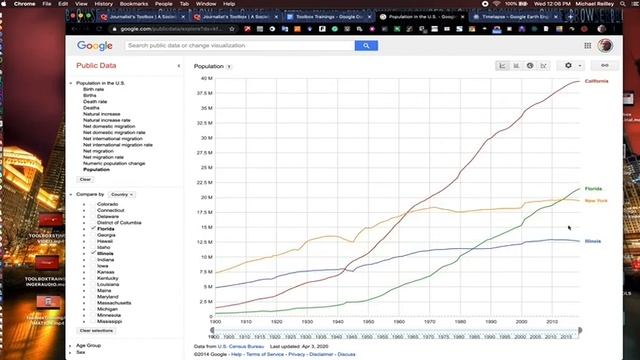 Journalist's Toolbox: Visualize Census 2020 Data Without Coding