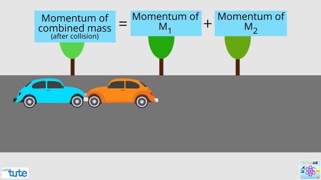 What is momentum ? | Force and laws of motion | Letstute смотреть онлайн