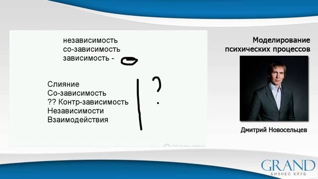 HS Моделирование психических процессов Дмитрий Новосельцев смотреть онлайн