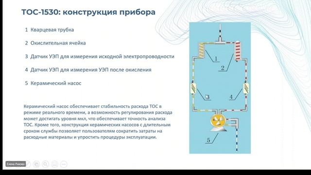 Анализатор общего органического углерода в потоке TOC-1530 - запись вебинара от 29.03.2024